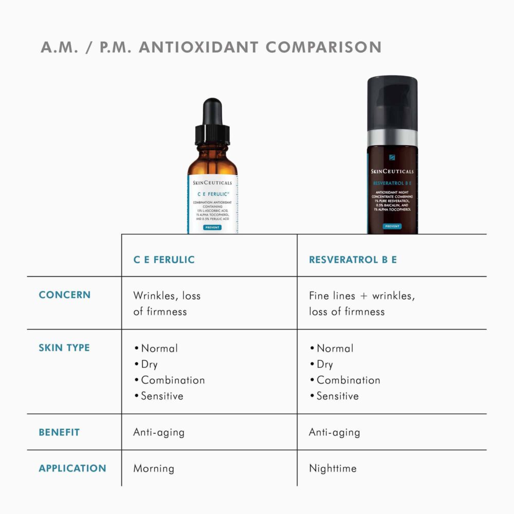 C E FERULIC® WITH 15% L-ASCORBIC ACID