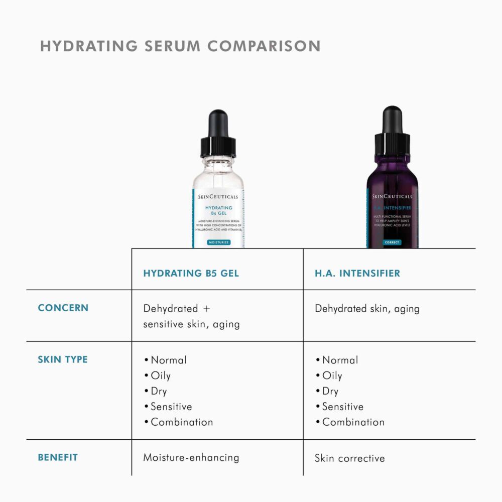 HYALURONIC ACID INTENSIFIER (H.A.)